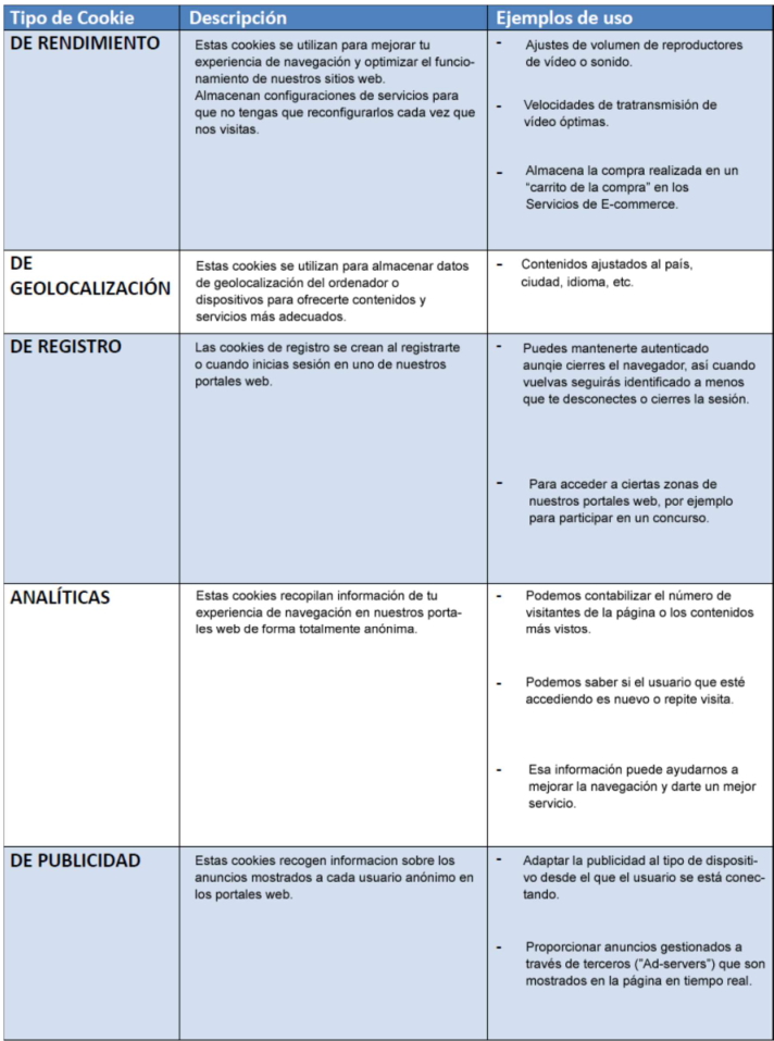 Tipos de cookies